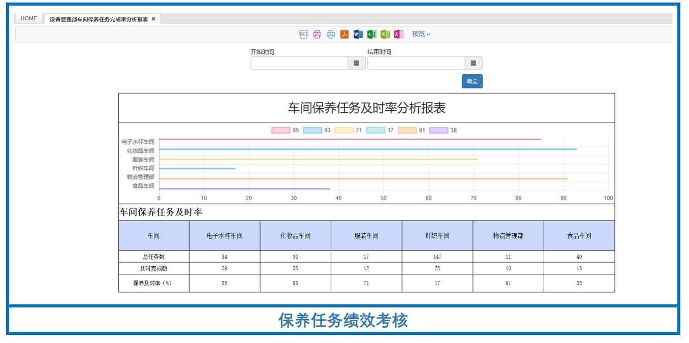 設備管理系統(tǒng)